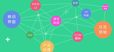 火星人官網(wǎng) 一站式專(zhuān)業(yè)技能培訓(xùn)，助您在北京成就數(shù)字未來(lái)