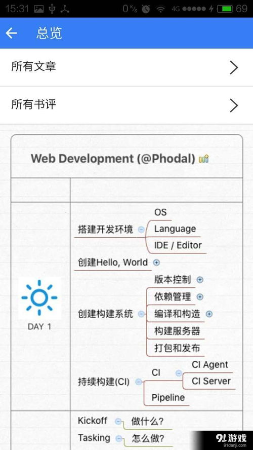 Growth最新版下載指南 安卓版獲取與91軟件下載平臺(tái)推薦