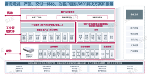 賽意信息工業(yè)管理軟件 以智能服務賦能粵港澳大灣區(qū)產業(yè)集群數(shù)字化轉型
