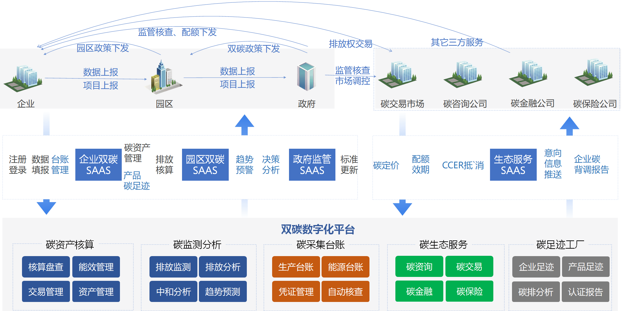 關注科技冬奧 滴普科技以數(shù)據(jù)智能應用助力綠色雙碳目標實現(xiàn)